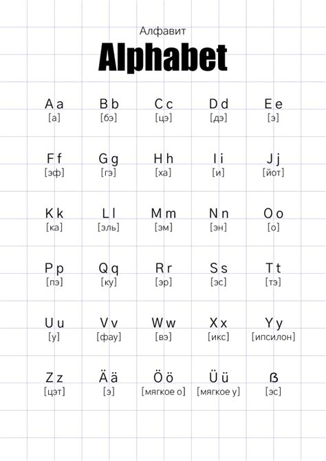 Немецкий алфавит | Алфавит, Немецкие слова, Французский алфавит