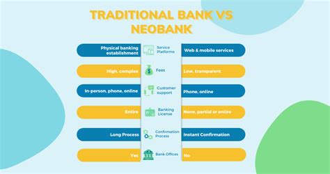 How is a Neobank Different from a Traditional Bank? | Sprout Asia