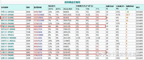 期货什么是平仓什么是平今仓平今仓手续费怎样才能便宜 知乎