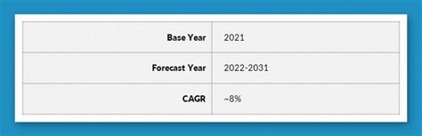 Metabolic Genetic Testing Market Share Forecast