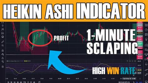 This 1 Minute Heikin Ashi Scalping Strategy Is Just INSANE YouTube