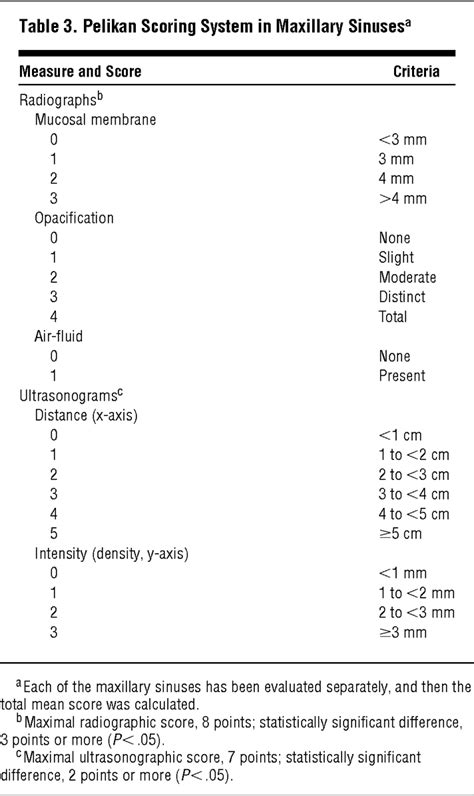 What Is The Icd 10 Code For Nasal Obstruction