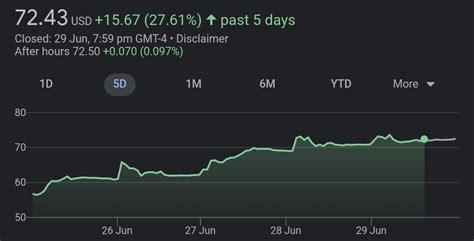 Coinbase 针对 Sec 诉讼提出动议 0x资讯