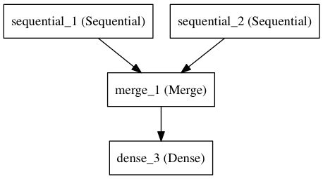 Guide to the Sequential model - Keras 1.2.2 Documentation