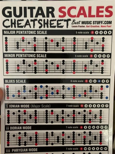 This Cheat Sheet Confuses Me Which Scale Is It Showing Isnt There An