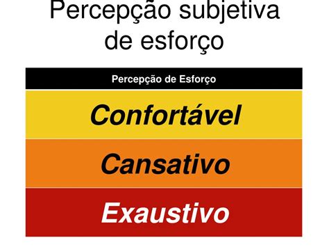 Ppt Percep O Subjetiva De Esfor O Powerpoint Presentation Free