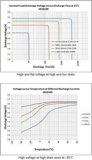 Ultralife Uhe Er H Bobbin Cell C Size Lithium Thionyl Chloride