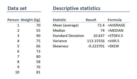 What Is Quantitative Data Overview Examples And Uses