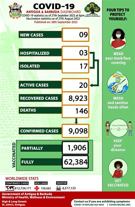 Home Ministry Of Health Wellness And Environment