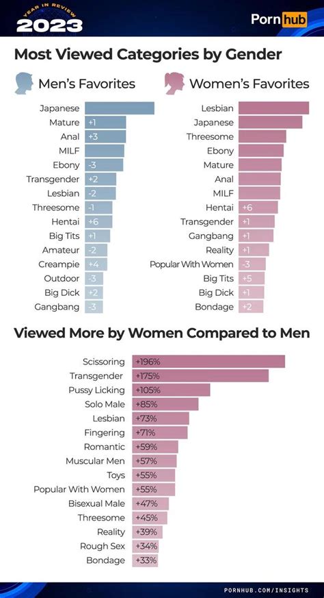 Women Watch Lesbian Porn Because It Focuses On Female Pleasure Not Because All Women Are Gay