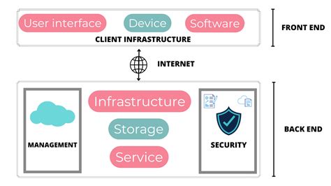 Holori Guide To Cloud Computing Diagram