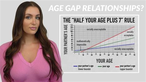 Navigating Age Gap Relationships The Science Behind Love