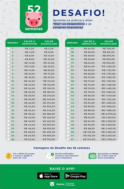 Desafio 52 Semanas Guia Completo Para Juntar MUITO Dinheiro Desafio