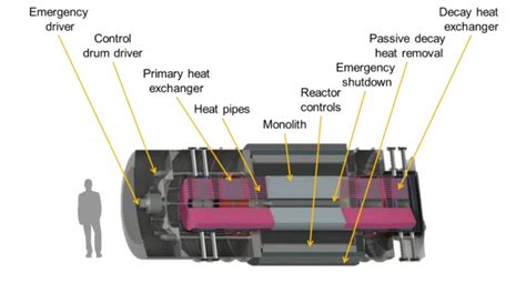 canada reviewing ten small nuclear reactor designs including evinci
