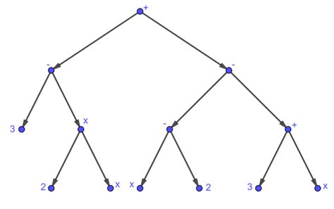 Árboles etiquetados Matemática Informática y Educación