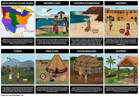 Native American Cultural Regions Storyboard By Liane