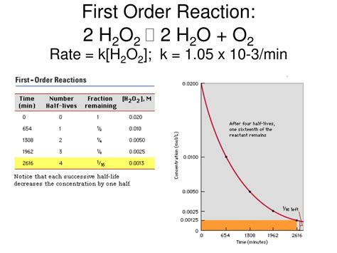 Ppt Chapter Chemical Kinetics Rates Of Reactions Powerpoint