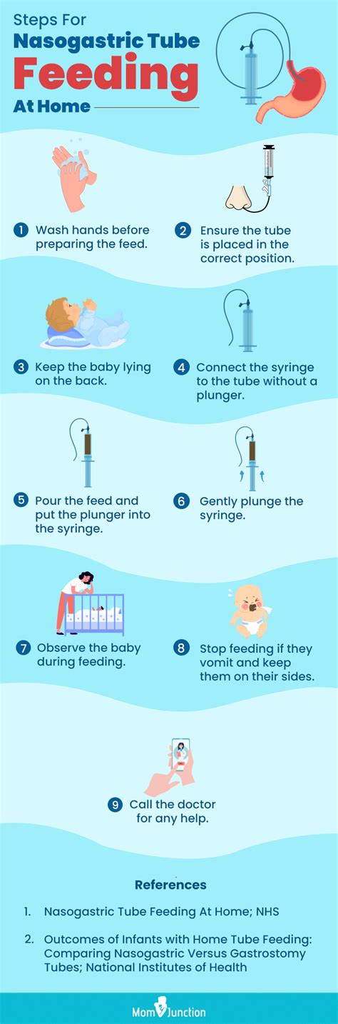 Infant Feeding Tube Uses Types Procedure And Risks