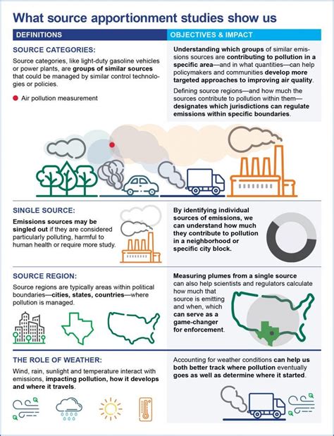 finding pollution sources global clean air