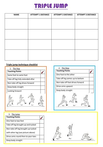 Triple Jump Technique Checklist and Measurement | Teaching Resources