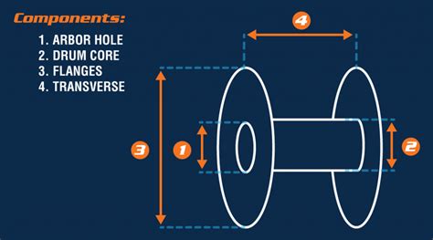 Wooden Cable Reel Dimensions for Wire and Cable Orders - Blog