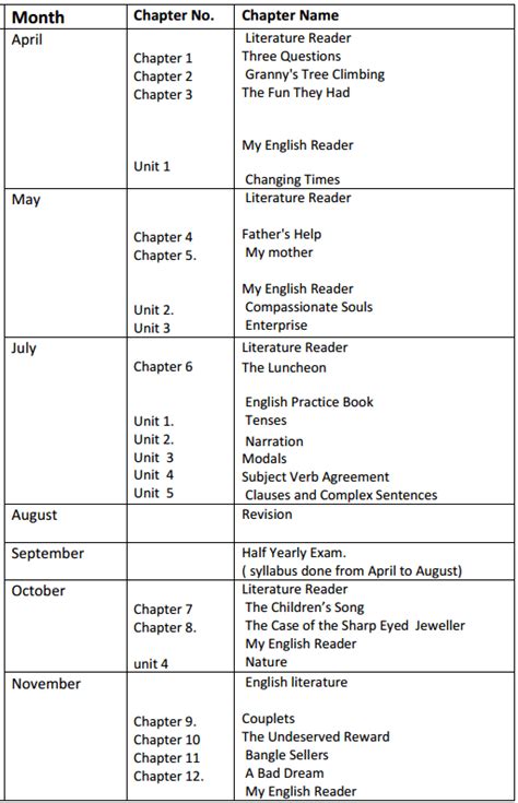 Dav Class 8 English Literature Book Solutions Pdf Learn Cram