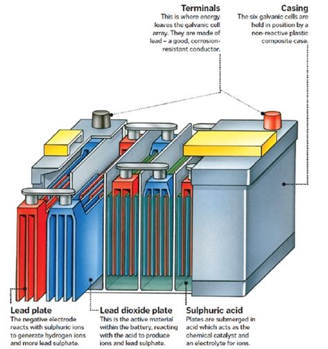 how to tell what type of car battery you have