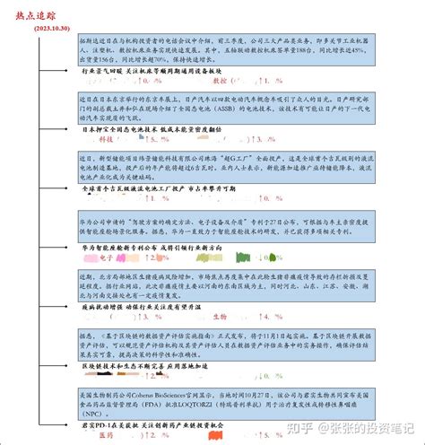 上周大涨大跌主题复盘 知乎