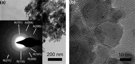 A Tem Image With Inserted Saed Patterns And B High Resolution Tem