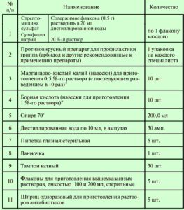 Аптечка для экстренной профилактики ООИ – особо опасных инфекций