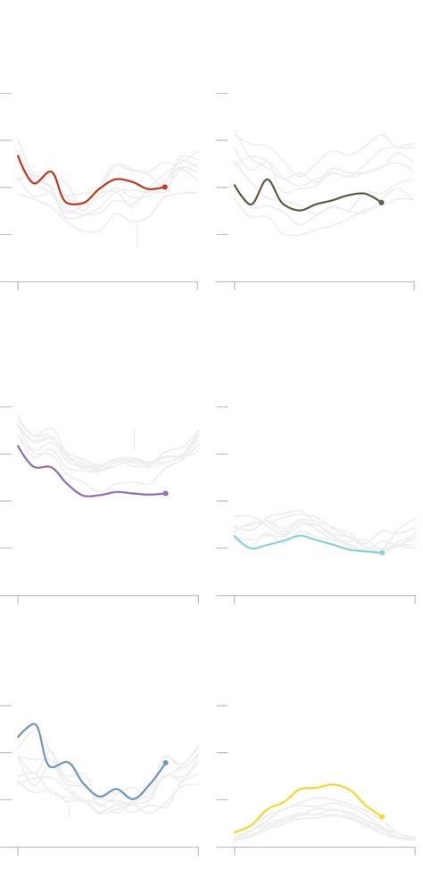 Europe’s Energy Risks Go Beyond Natural Gas The New York Times