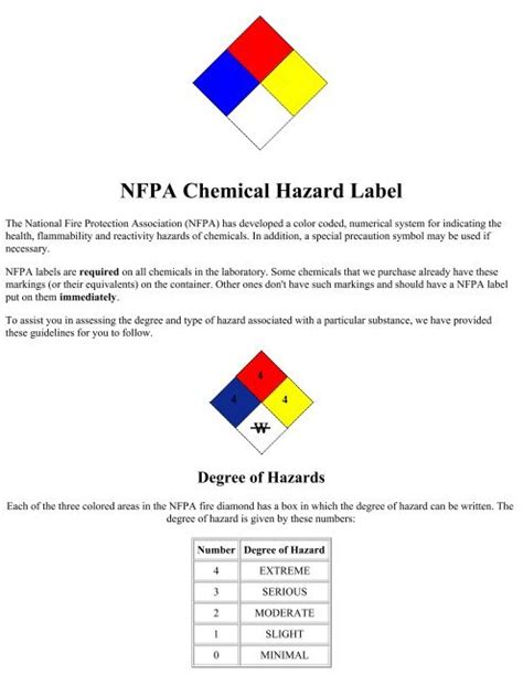 30 What Does A Blue Nfipa Label Indicates Labels Design Ideas 2020