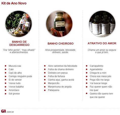 Banhos Do Ver-o-peso Nomes