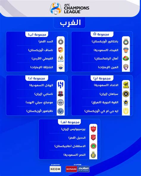 مجموعات دوري أبطال آسيا 2024 ونظام البطولة وموعد المباريات ثقفني