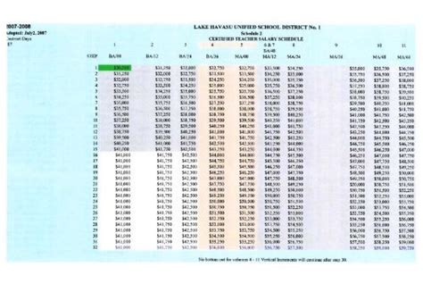 salary schedule teacher 07-08 - Lake Havasu Unified School District