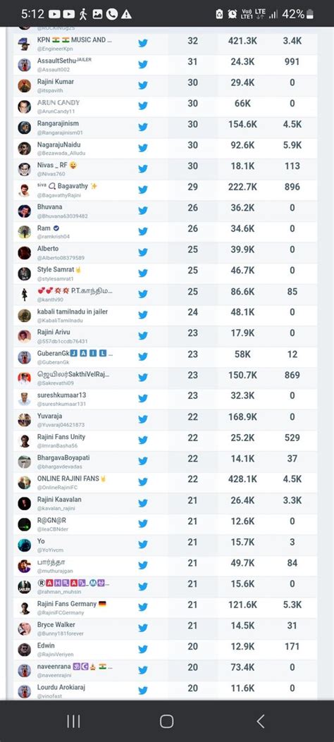 Online Rajini Fans On Twitter Rt Drf Top Contributors