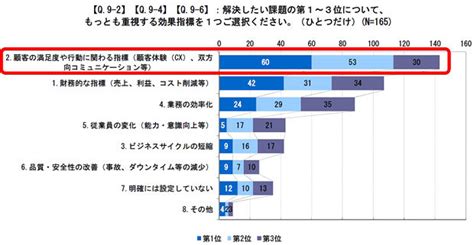 日本のデジタル化は欧米に比べて“圧倒的”に遅れている Juas調査で判明 Page 2 Zdnet Japan