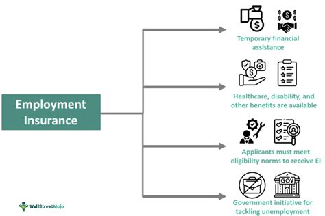 employment insurance whats  benefits eligibility pros cons