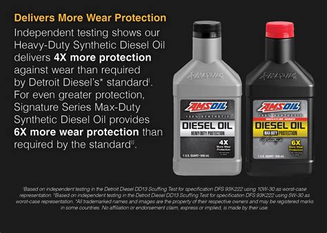 How Does Amsoil Stack Up Amsoil Blog