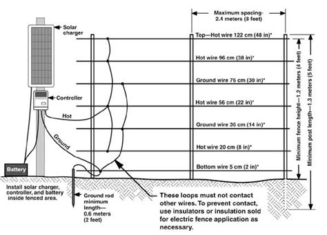 Installation Of Electric Fence Diagram 50 How To Wire An Ele