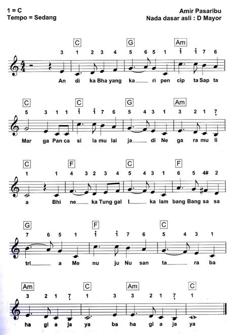 Not Angka Pianika Lagu Laskar Pelangi – Guru