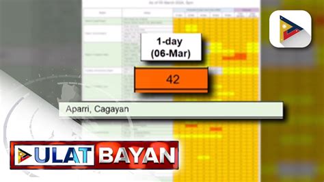 Pinakamataas Na Heat Index Na C Muling Naitala Sa Tuguegarao