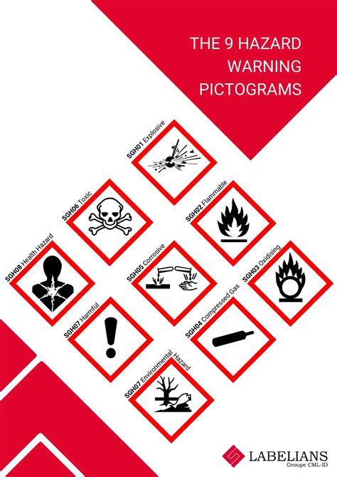 hazard warning pictograms learn  understand