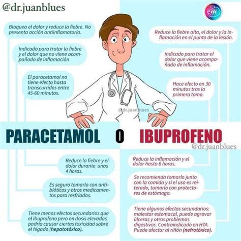 Paracetamol O Ibuprofeno YUDOC ORG UDocz