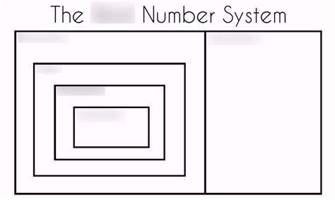 The Real Number System Diagram Quizlet
