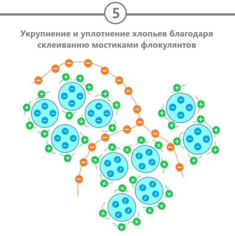 Чем флокулянты отличаются от коагулянтов? | Блог Ecosoft