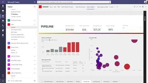 Power Bi Pro Business License Csp ของแท้ ที่มีลิขสิทธิ์ถูกต้องตามกฏหมาย