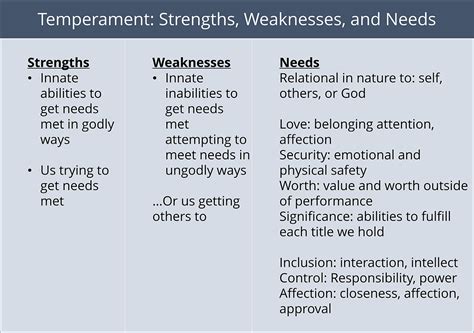 Examples Of Personal Strengths And Weaknesses