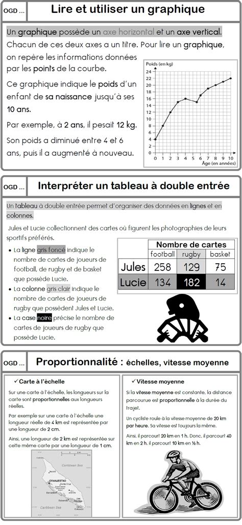 Proportionnalit Ma Maitresse De Cm Cm