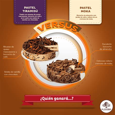 Flexible Considerado Th Pastel Mascarpone El Globo Precio Inteligencia